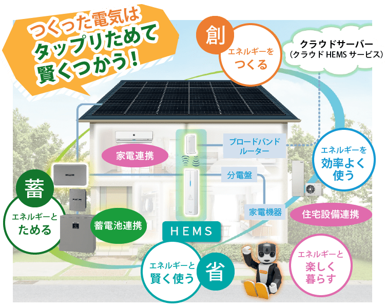 つくった電気はタップリためて賢くつかう！