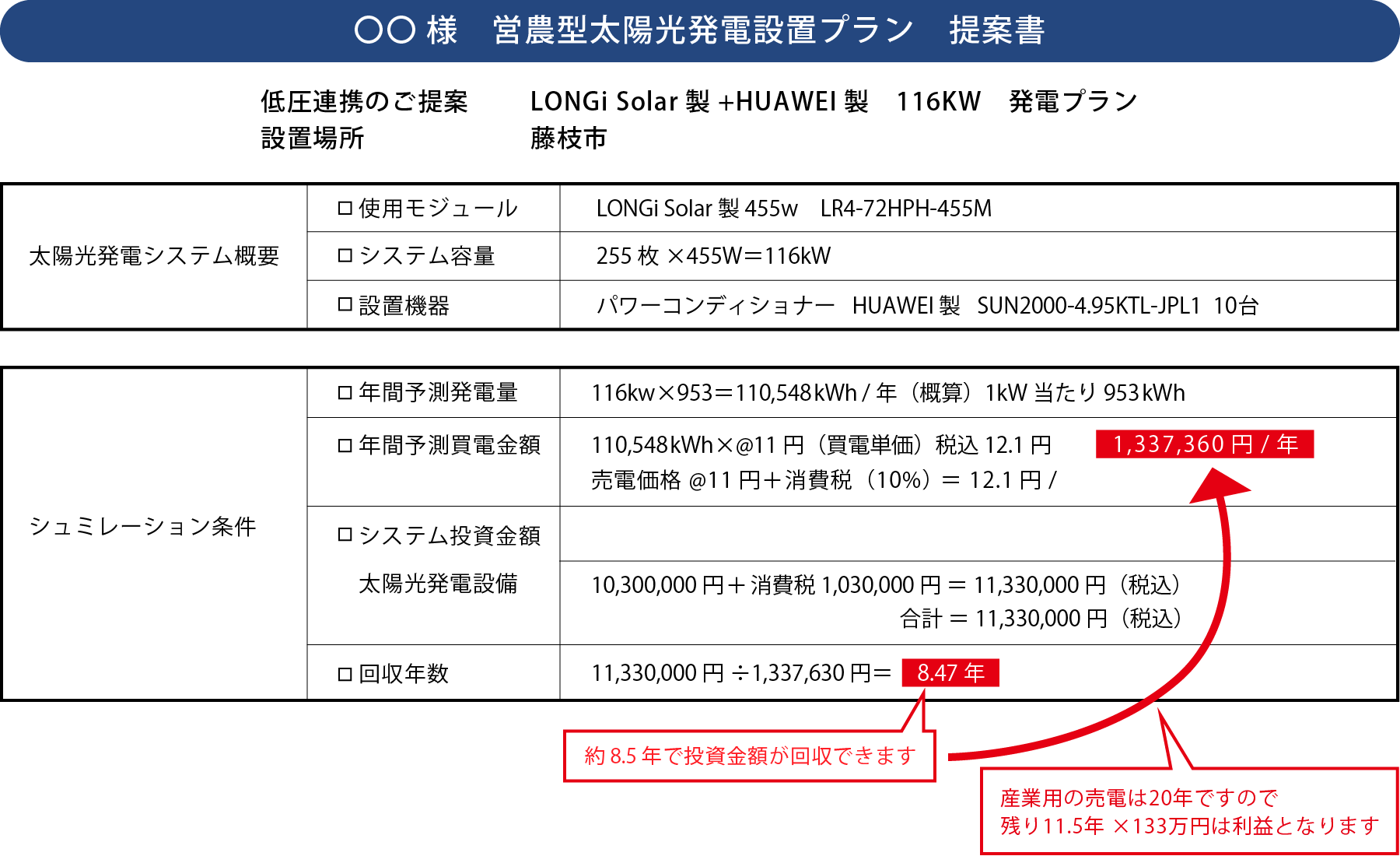 〇〇様 営農型太陽光発電設置プラン 提案書