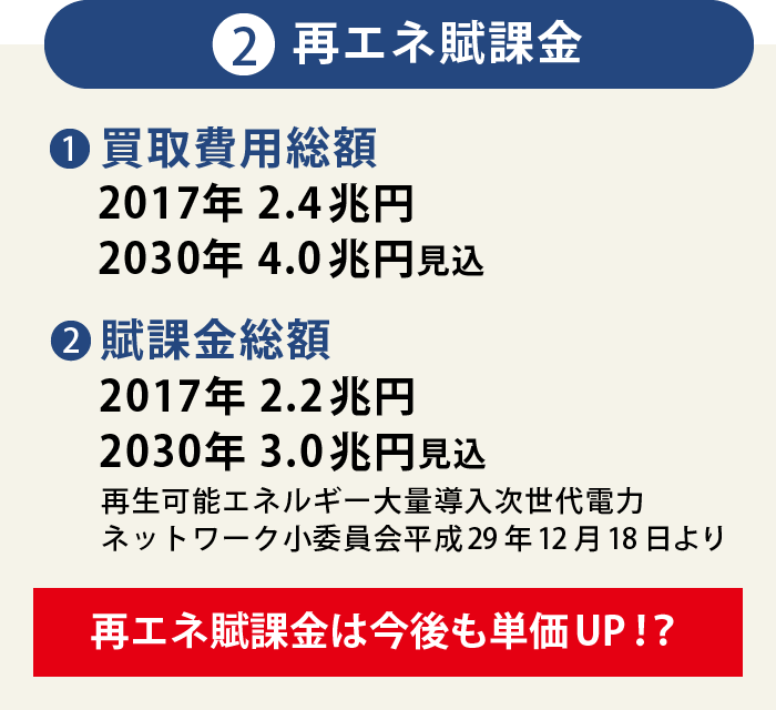 2 再エネ賦課金
