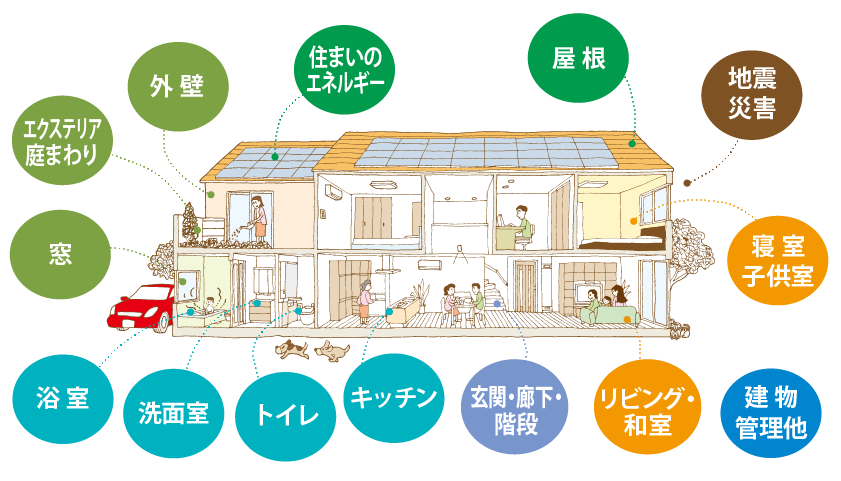 いちまるホーミングのリフォームメニュー